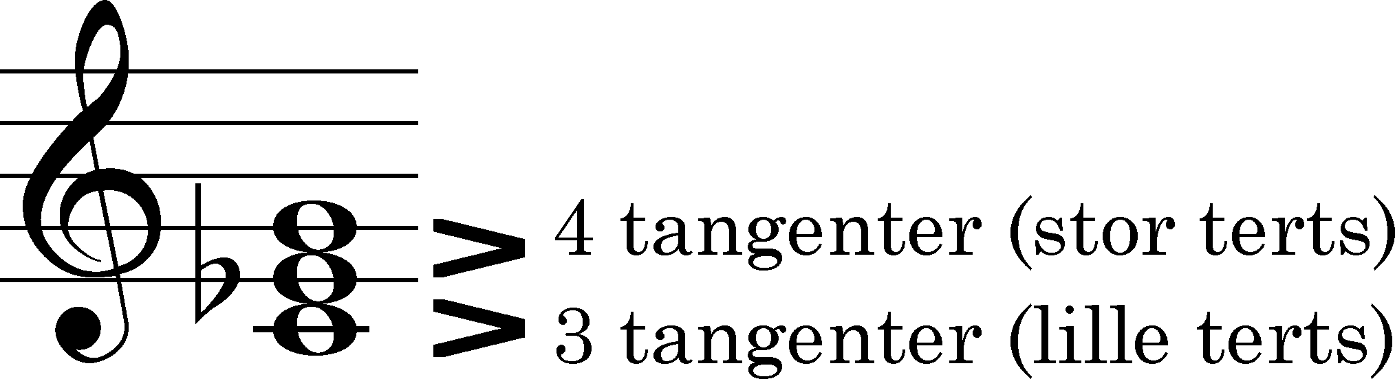 node